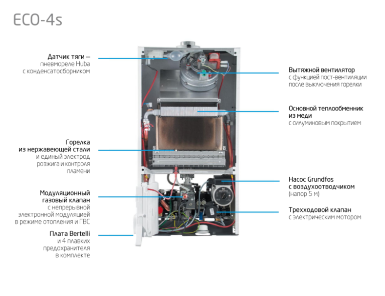 Baxi eco four 24f схема